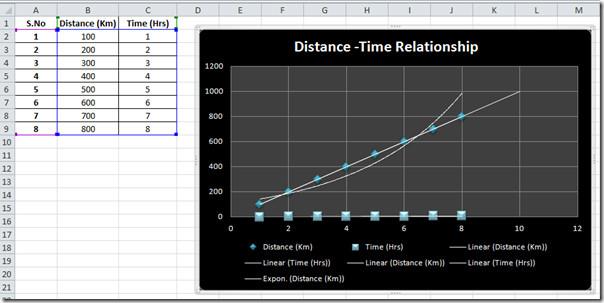 Excel 2010: 散布図と近似曲線 Excel 2010: 散布図と近似曲線